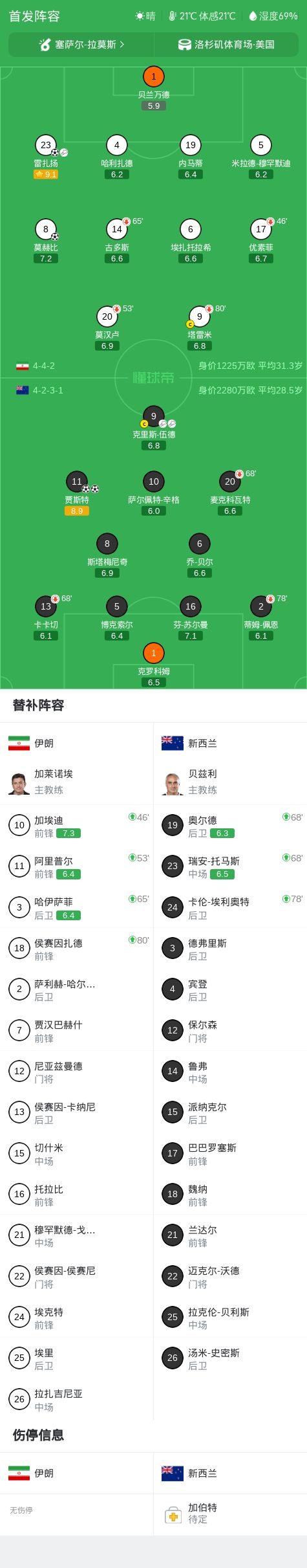 西媒：亚马尔没有拿出决定性表现，可能是承受了世界杯的压力