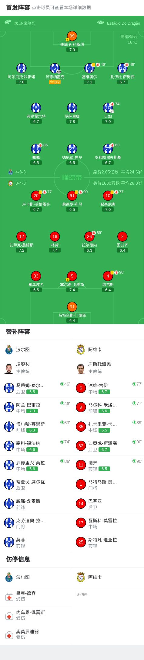 梅西冲卫冕 C罗追纪录 两大天王同日登场