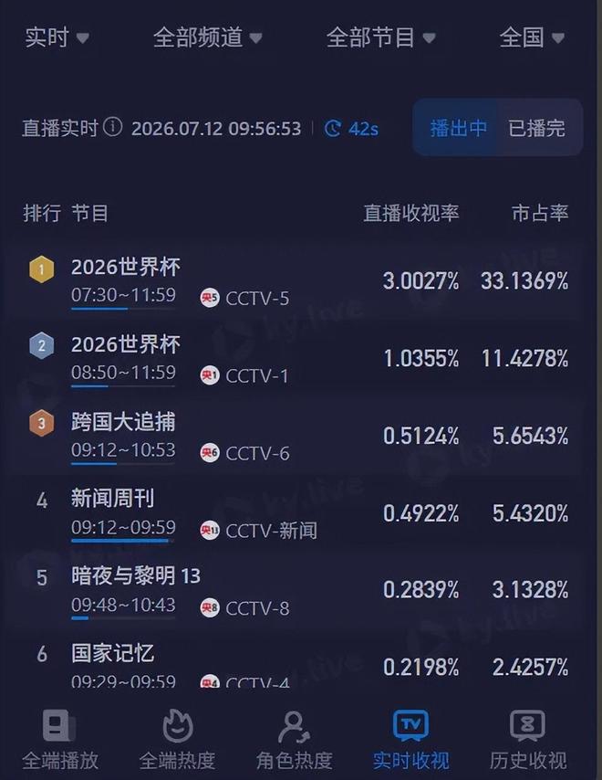 可惜了!徐杰特训因经费问题提前结束,球迷呼吁宏远给他加工资