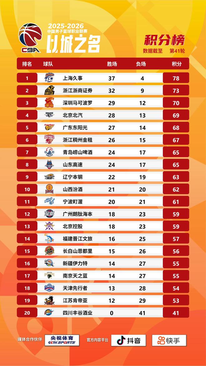NBA官宣完整赛程!10大球星回归战敲定 4队拥有最多全美直播场次