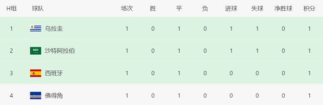 男篮得分王+三分王：贺希宁3战狂轰51+9三分 成绝对锋线核心