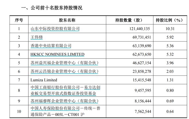 曝付豪遭哄抢、刘卫霖试训:辽篮四号位又多了一种选择,绝对好棋
