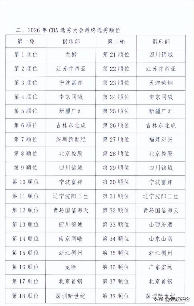 山东高速男篮体能教练王喆回归，新外教现身训练场