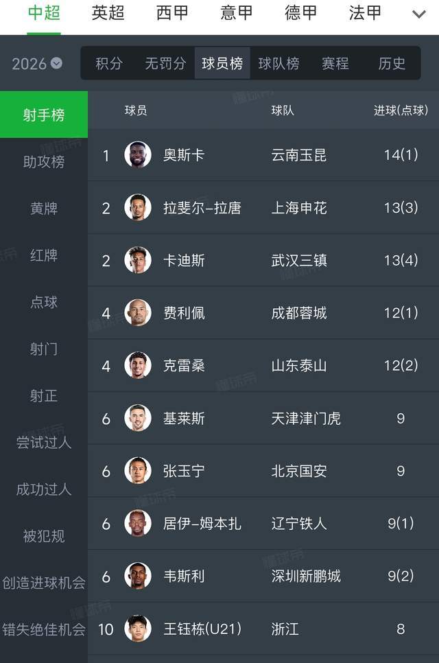 国足去不了,但中国又几乎把世界杯包了