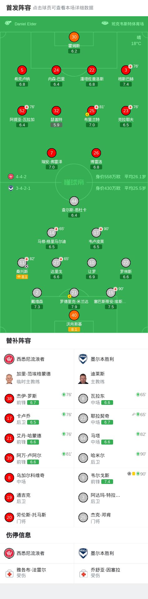 邮报：坎帕斯因担心人身安全，在球队出局后没有返回哥伦比亚