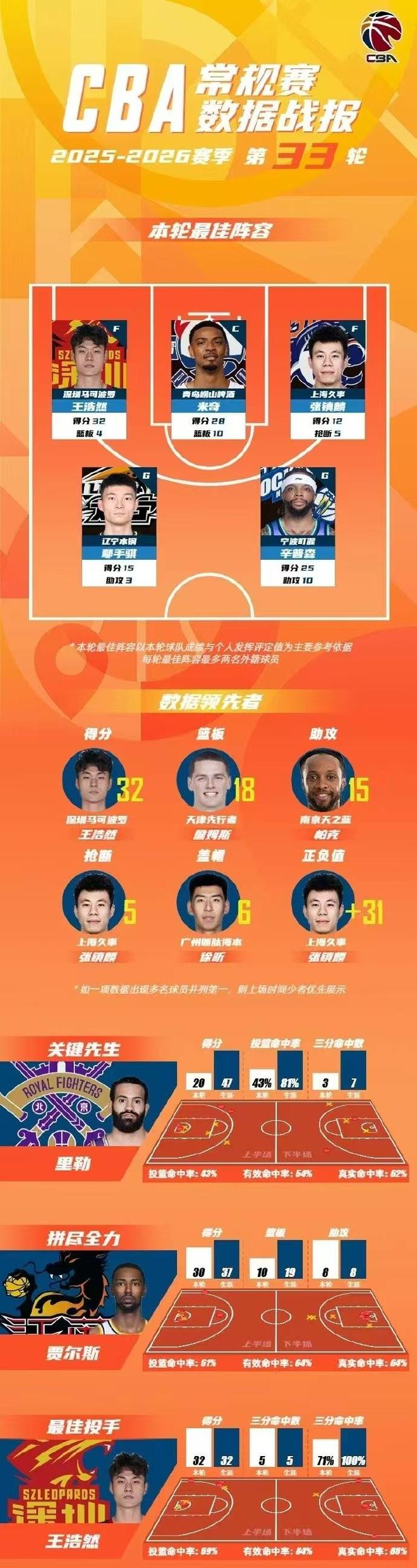 湖人新科首轮秀：我需要理解裁判的吹罚，每个教练都有自己的特色