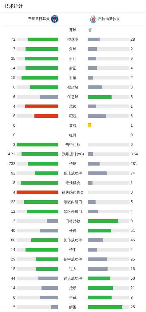 苏格兰vs海地转播中断,镜报:全球信号传输出现了故障