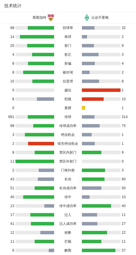 津媒：津门虎按计划安排三名国脚短暂休整，三人不出战足协杯